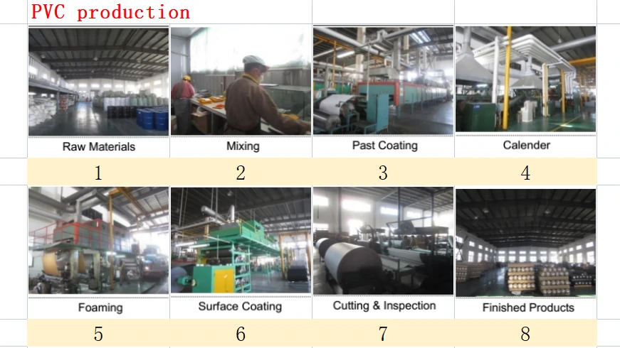 PVC leather manufacturing process